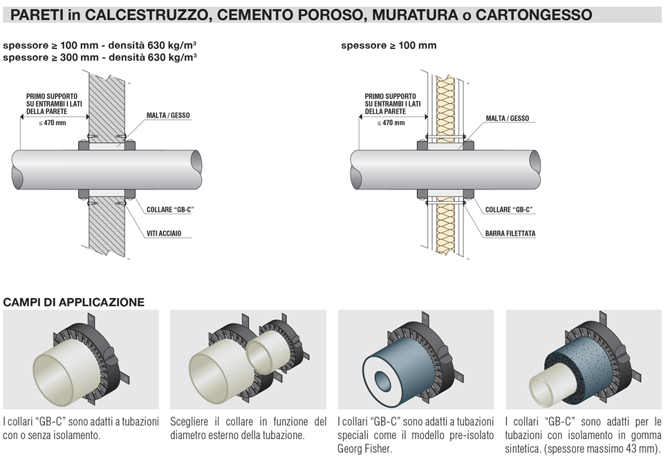 GLOBAL BUILDING "GB-C"