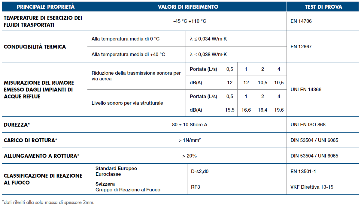 SILENTPLUS RUBBER_Tab