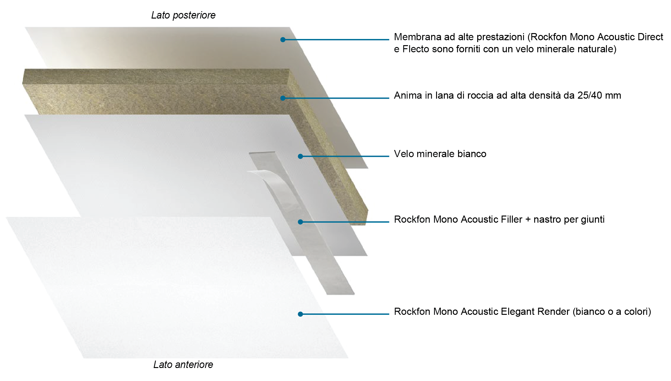ROCKFON_MONO_ACOUSTIC_prodotto